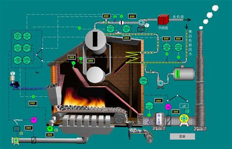 基于组态王上位机的40mw热水锅炉微机自控系统 余生
