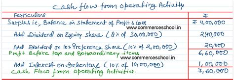 From The Following Information Calculate Cash Flow From Operating Activities