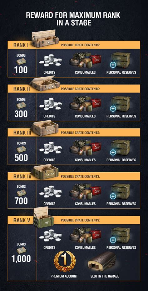 Ranked rewards : r/WorldofTanks