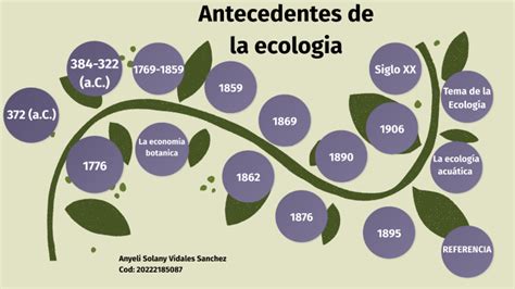 Antecedentes De La Ecologia By Solany Vidales On Prezi