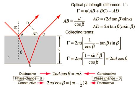 optics - Why Does Thin-Film Interference Manifest Visibly Only on Thin Films? - Physics Stack ...