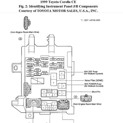 Toyota Corolla 2005 Fuse Box Location