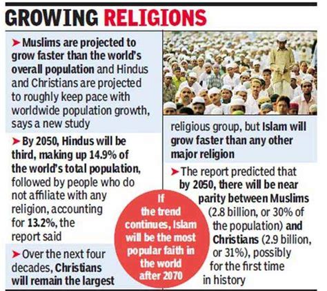 By India To Surpass Indonesia Will Have Largest Muslim