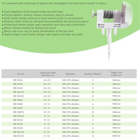 Endoscope Endoscopic Multi Band Ligator Medical Instrument Endoscopy Accessories With Ce Mark