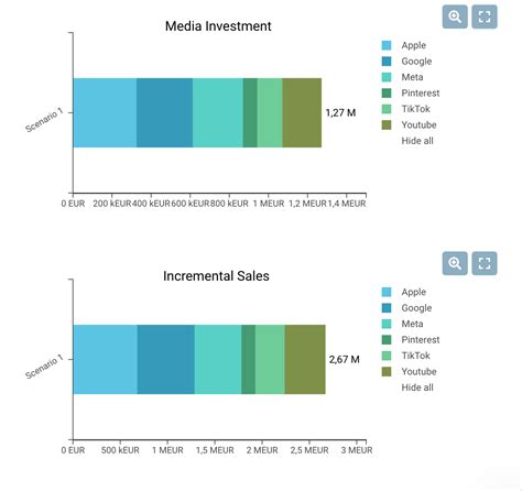 Marketing Budget Optimization Lightweight Mmm Vs Saas Mmm