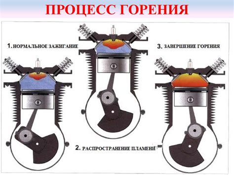 Конструкция и эксплуатация систем двигателя - презентация онлайн