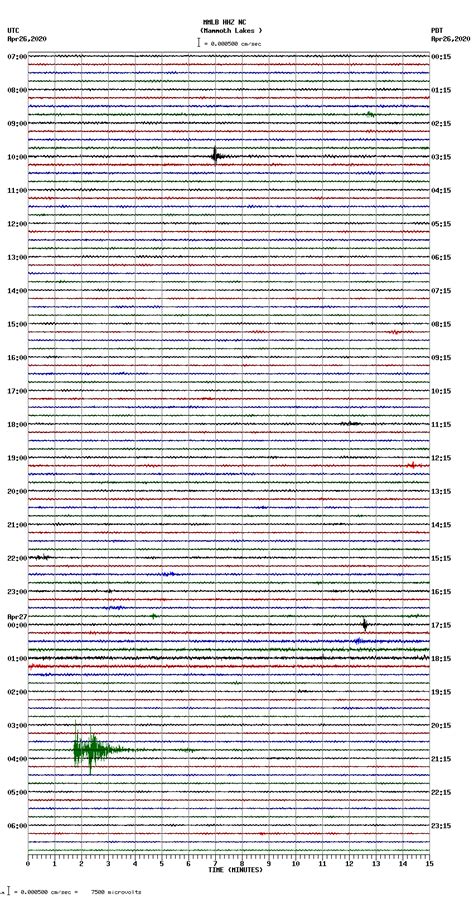 Seismograms MMLB HHZ NC Mammoth Lakes Sun Apr 26 2020