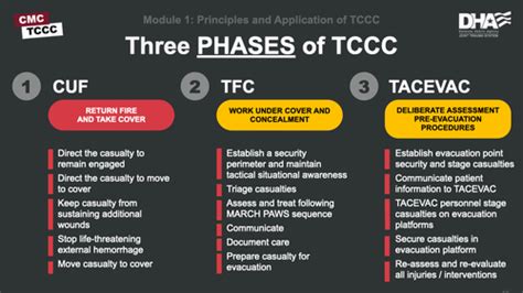 Deployed Medicine Module 1 Principles And Applications Of Tccc Flashcards Quizlet