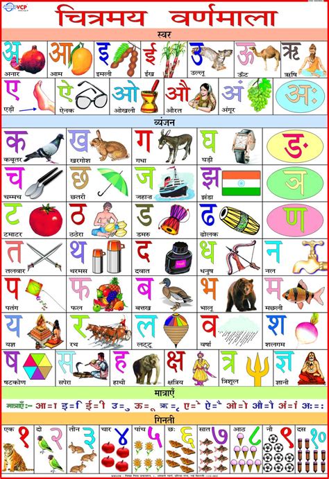 Hindi Alphabets And Letters Chart Free Hd Images