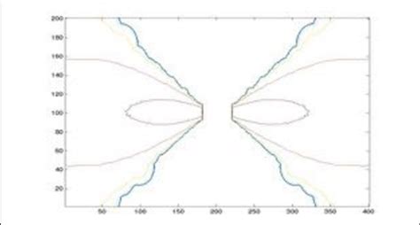 1. Contouring of an accretion disk. | Download Scientific Diagram