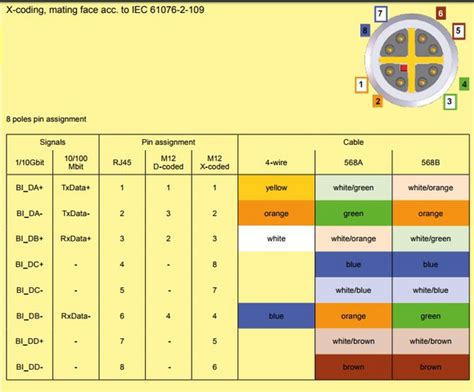 Ethernet Tx Rx Tx Rx Connectivity Electrical Engineering Stack