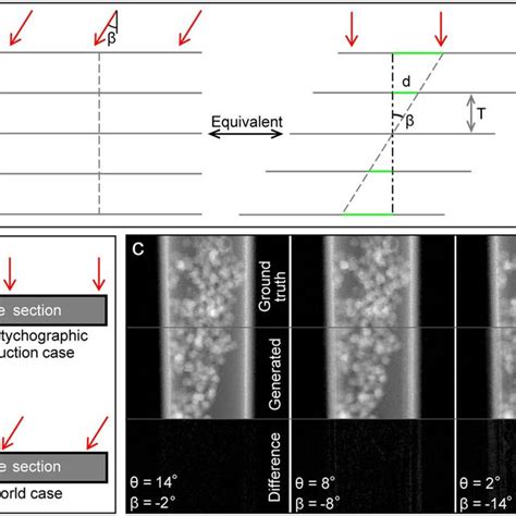 D Ptychography A Schematic Diagram Of Ptychographic Tomography B