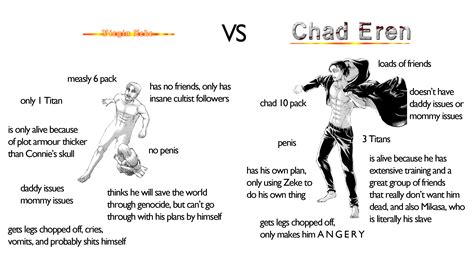 Best Virgin Vs Chad Images On Pholder Virginvschad Animemes