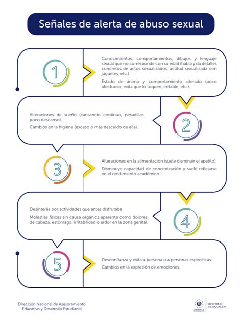 Infografía 4 Señales De Añerta De Abuso Sexual Pdf