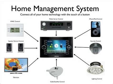 Home Automation System at Rs 7000 | Home Automation System in Nagpur ...