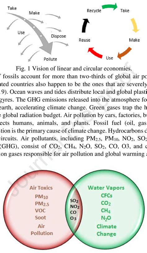 Common gases causing air pollution and climate change. | Download ...