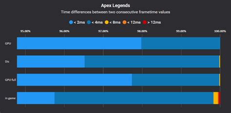 Gpu Scaling Vs Display Scaling Page 3 Blur Busters Forums