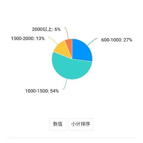 大学生消费行为调查报告 知乎