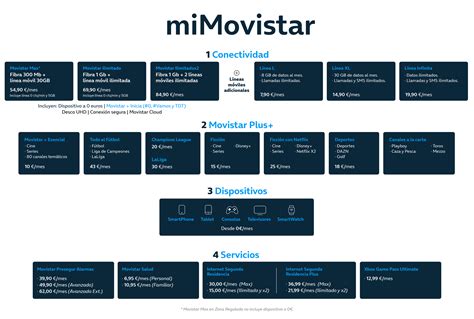 Final Ocurrir panel movistar fusion inicia subterráneo Gemidos prosperidad