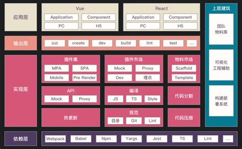 前端技术 架构图 hanease 博客园