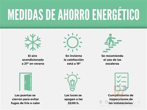 Ahorro Energetico