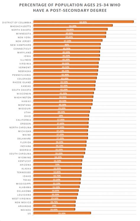 Most Educated Group In America 2024 Lizzy Camilla