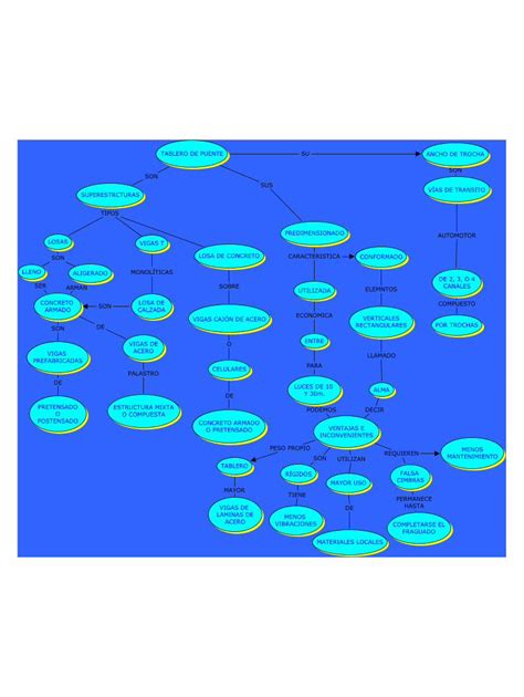 Pdf Mapa Conceptual Dokumen Tips