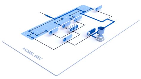 Sas Viya The High Performance Ai And Analytics Platform Sas