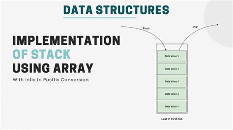 Infix To Postfix Conversion Using Stack Implementation In Java Data