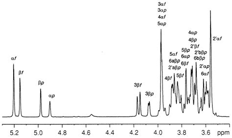 A Mhz H Nmr Spectrum Of C Hydroxymethyl D Allose In Aqueous