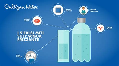 5 Falsi Miti Sullacqua Frizzante