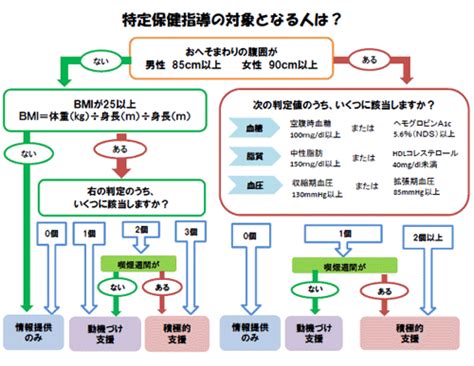 特定健診・特定保健指導 エーザイ健康保険組合