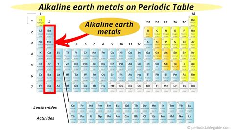 Alkali Metals Periodic Table Located | Cabinets Matttroy