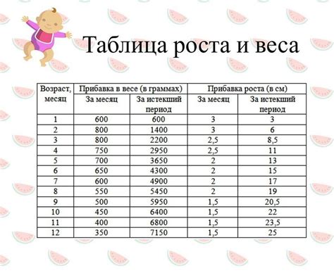 Таблица роста и веса детей статьи