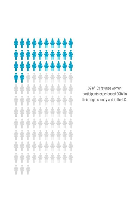 Violence Against Refugee Women In The Mena Region Ballard Brief