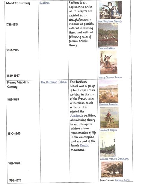 21st Century Timeline Maps Pivotal Moments in a Changing World