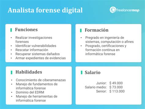 ¿qué Hace Un Analista Forense Digital It Y Ciberseguridad