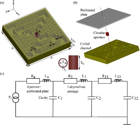 Multicoiled metasurface absorber unit cell cross area a Â a composed