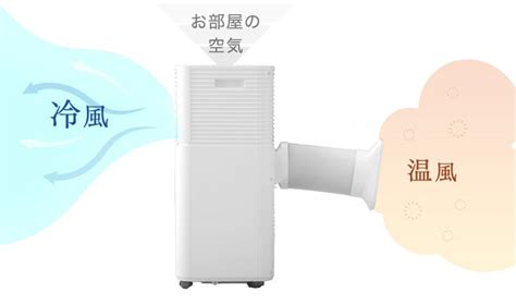 超強力モデルのスポットクーラーが猛暑対応に！最大出力2.9kWの冷却力で日本の夏を涼しく快適に | タンスのゲン株式会社のプレスリリース