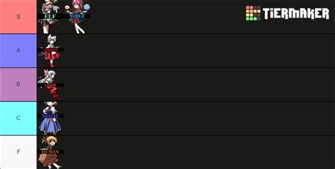 Era of Althea races Tier List (Community Rankings) - TierMaker