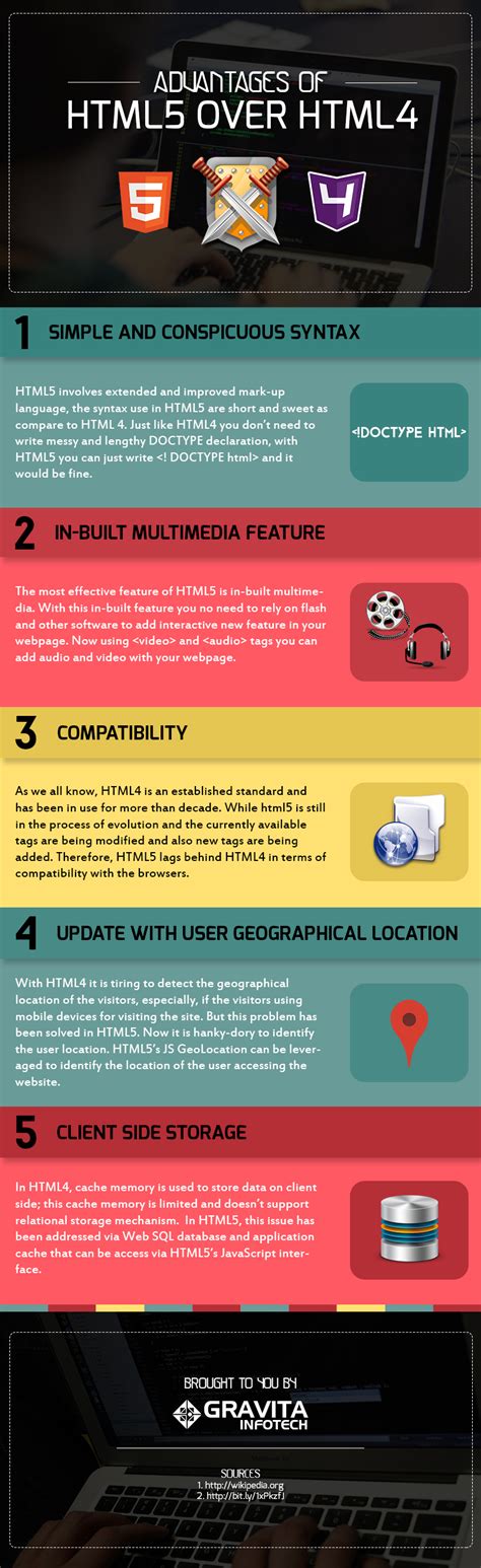 Differences Between Html And Html Explain In More Details