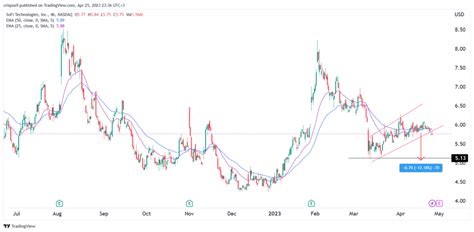 SoFi stock price forecast and Q1 earnings preview