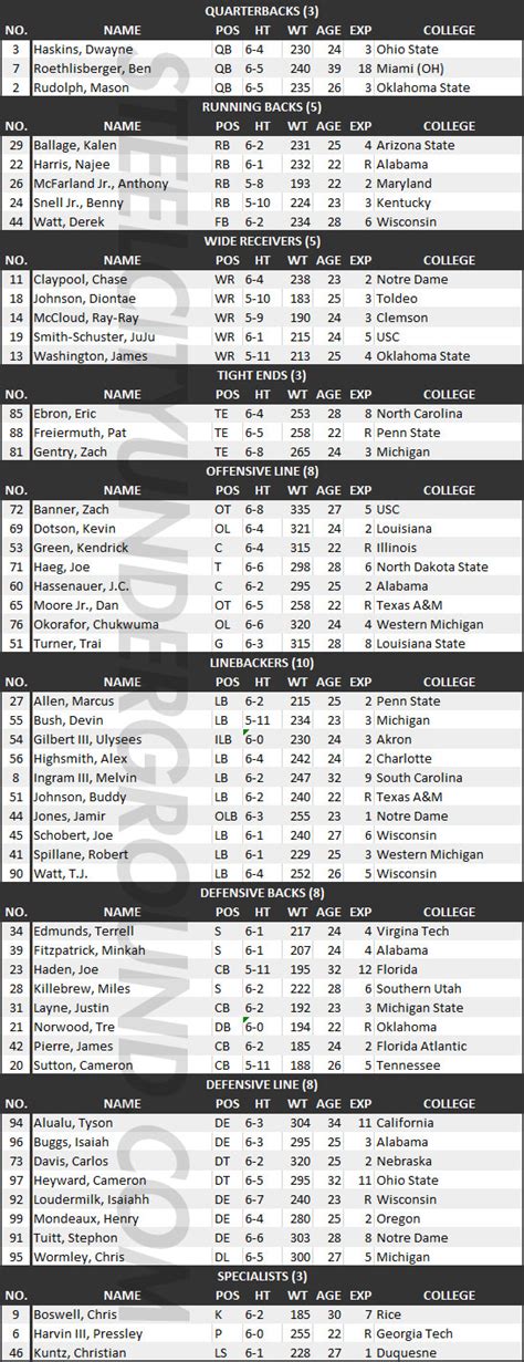 Steelers Season Recall Preseason Ends Roster Cutdown To