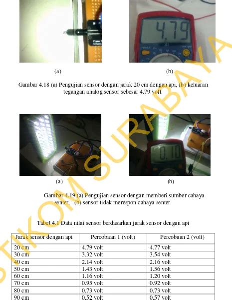 PENUTUP TA Rancang Bangun Robot Pemadam Api Menggunakan Pengolahan