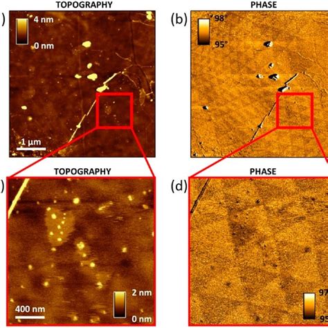 Tapping mode AFM imaging of t hBN a Schematic of t hBN 2 nm 8 nm θ