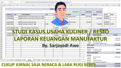 Membuat Laporan Keuangan Usaha Manufaktur Usaha Restokuliner Dengan Microsoft Excel Part 1