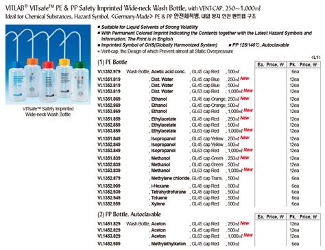 Daihan Science VITLAB VITsafeTM PE PP Safety Imprinted Wide Neck Wash