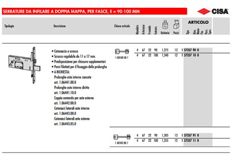 Serratura Cisa Da Infilare Trealfa