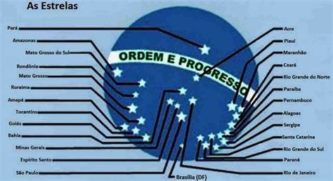 Qual O Significado Das Estrelas Na Bandeira Do Brasil