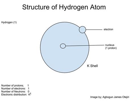 Hydrogen Orbital Diagram